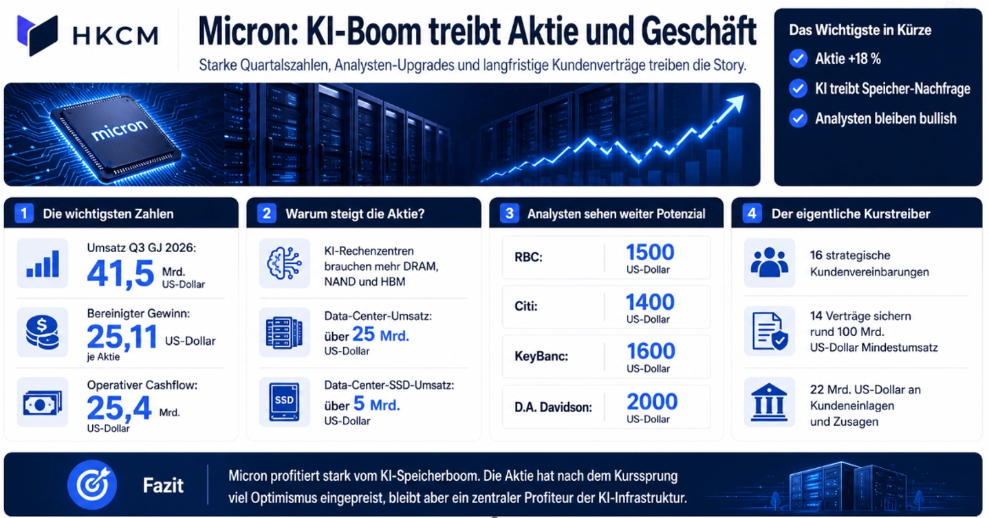 KI-Aktie steigt nach Earnings-Call